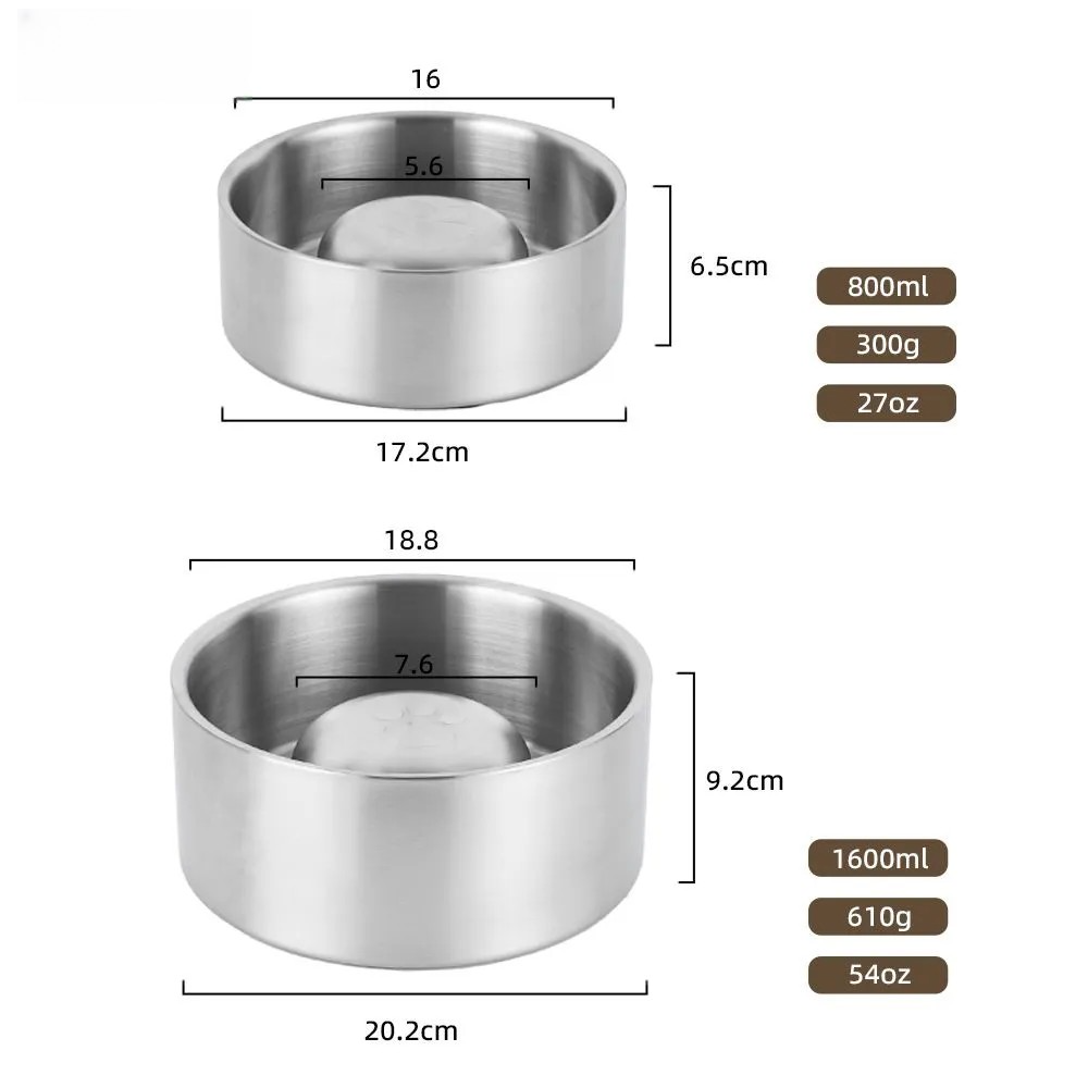 Paslanmaz Çelik Köpek Yavaş Be - Slow Feeder Dog Bowl incelemesi ve fiyatı